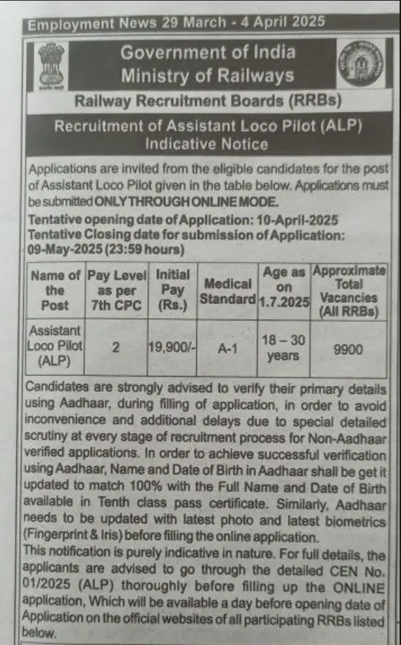 RRB ALP Recruitment 2025