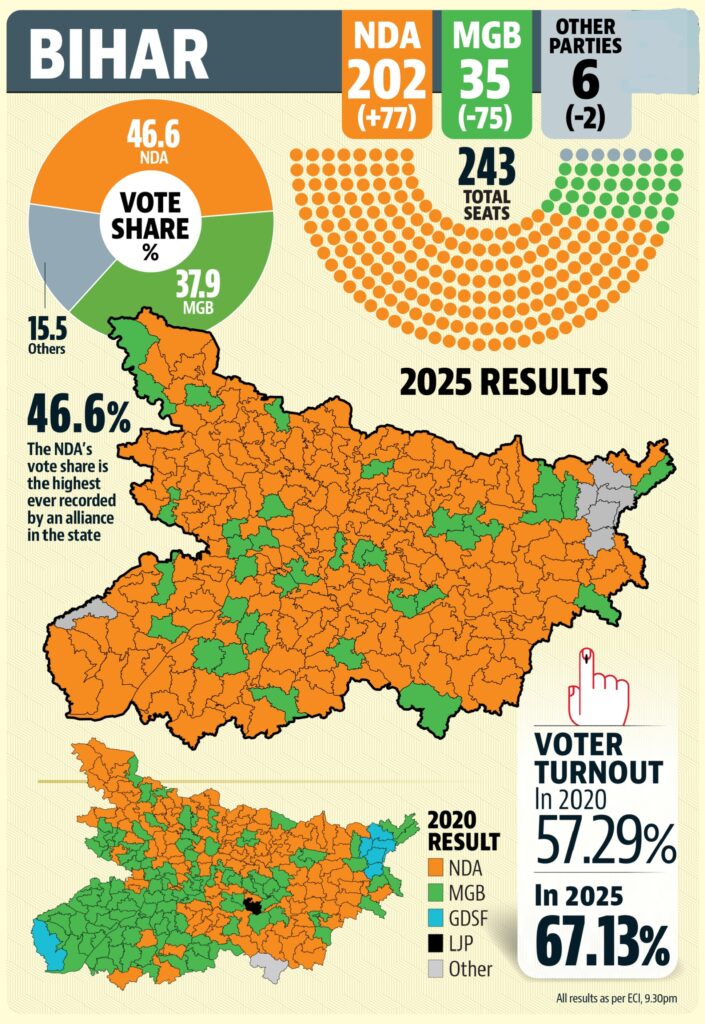 Compare Results: 2025 vs 2020